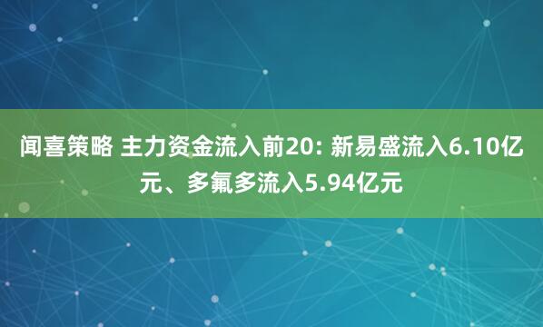 闻喜策略 主力资金流入前20: 新易盛流入6.10亿元、多氟多流入5.94亿元